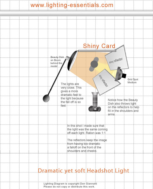 Headshot Diagram