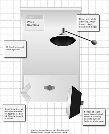 Lighting diagram