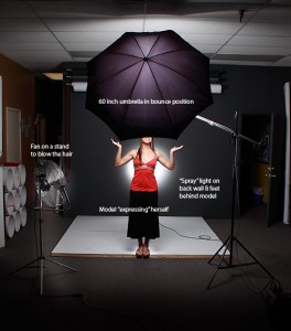 Notice the careful placement of the umbrella so it is in the center between the camera and the backlight.