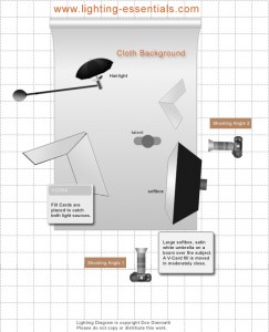 One Setup, Two Different Shots (from the Archives) – ESSENTIALS For ...