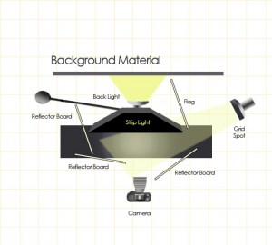 Lighting Diagram for the Catalog shoot. Lighting Diagram for the Catalog shoot.