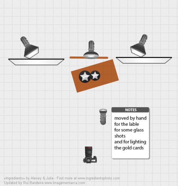 Ingredients_Lighting_Diagrams