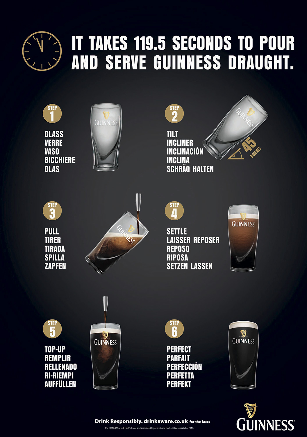 Как пить пиво гиннес. Пиво Гиннес. Guinness пиво калории. Пиво Гиннес калорийность. Как пить Гиннес.